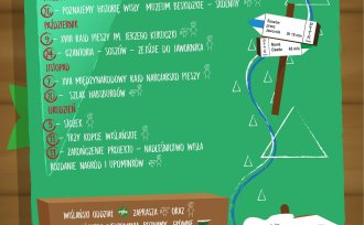 Dzieci i młodzież na wiślańskich szlakach