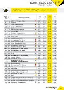 Czasowy plan przejazdu