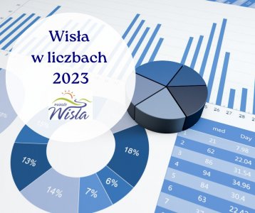 Wisła w liczbach