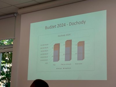 XV Sesja Rady Miasta Wisła