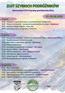 Zlot Szybkich Podróżników