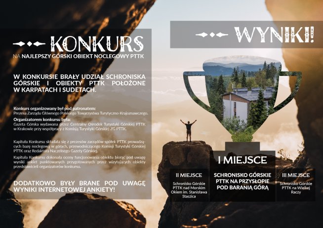 Wyniki konkursu
