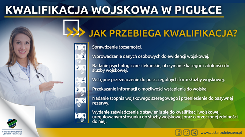 kwalifikacja wojskowa